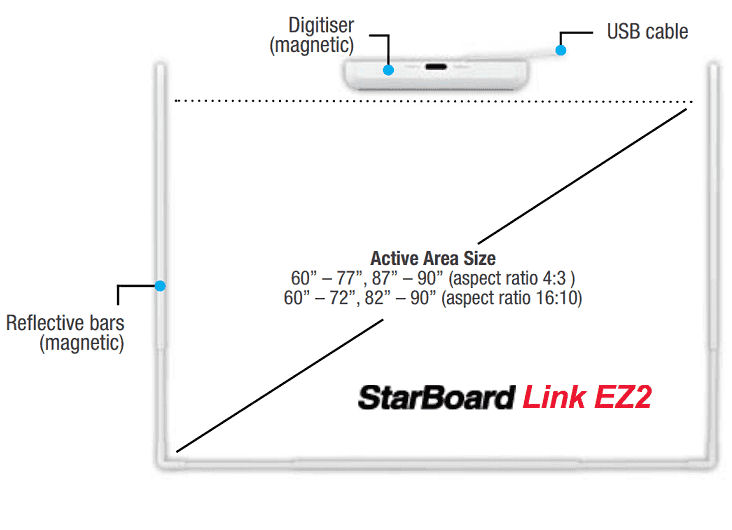 Hitachi, LINKEZ2, Tri-touch, Interactive, Starboard, adjustable, magnetic, IR, frame, 