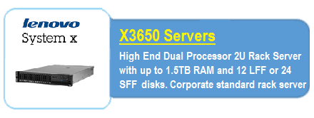 Lenovo X3650 Servers