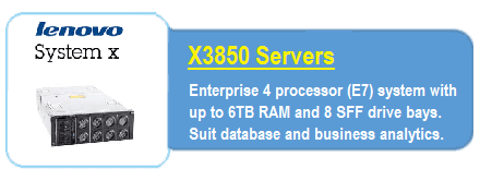 Lenovo X3850 Servers
