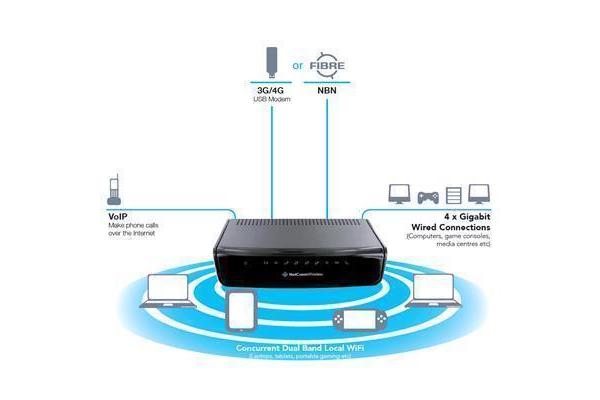NetComm, NF13ACV, AC1200, WIFI, Router, with, Voice, -, Gigabit, WAN, 4, x, Gigabit, LAN, FXS, Voice, USB, 3G/4G, &, Storage, 