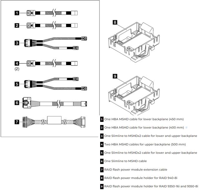 Cables/Lenovo: LENOVO, ThinkSystem, ST250, V2, RAID, Cable, Kit, 