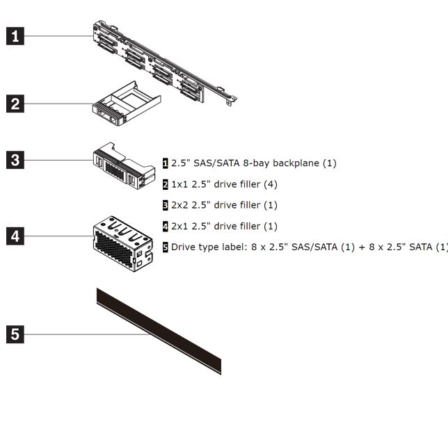 Cables/Lenovo: LENOVO, ThinkSystem, SR630, V2/SR645, 8x2.5, SAS/SATA, Backplane, Option, Kit, 